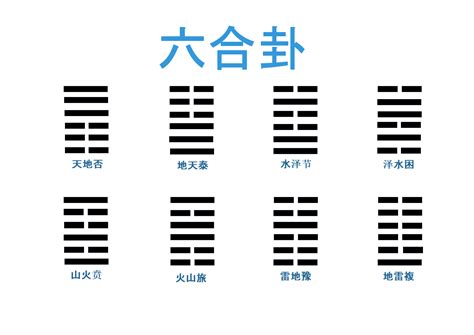 六合卦 催 造詞